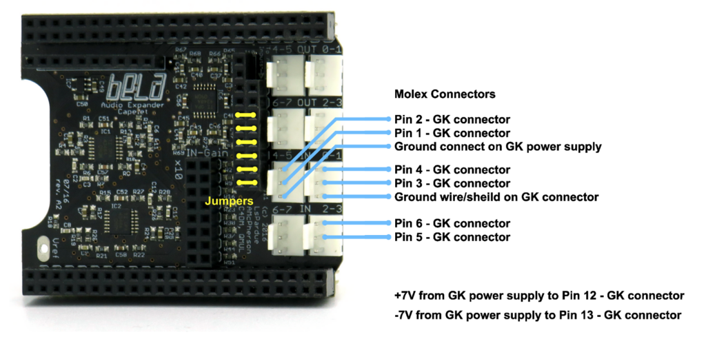 Image of the Bella board with illustration of the wiring of the GK connector, GK power supply, and Bela Audio Expander Capelet 