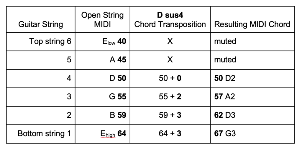 Image of Kellycaster transposition values.